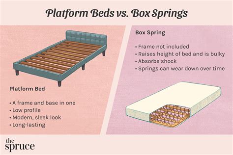 metal platform bed frame vs box spring|platform bed frame vs standard.